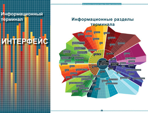 Инфографика городской среды. Материал получен из отдела дизайна городской среды Комитета по градостроительству и архитектуре ГУ «НИПЦ Генплана Санкт-Петербурга» Инфографика городской среды. Материал получен из отдела дизайна городской среды Комитета по градостроительству и архитектуре ГУ «НИПЦ Генплана Санкт-Петербурга»