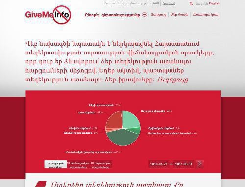 Вид главной страницы сайта Givemeinfo.am
