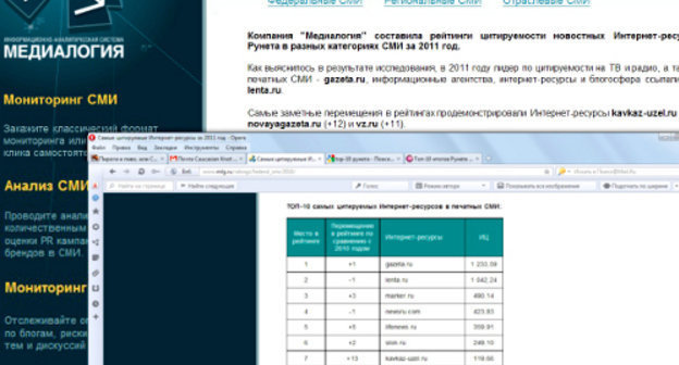 Рейтинг самых цитируемых Интернет-ресурсов на сайте информационно-аналитической системы "Медиалогия", www.mlg.ru