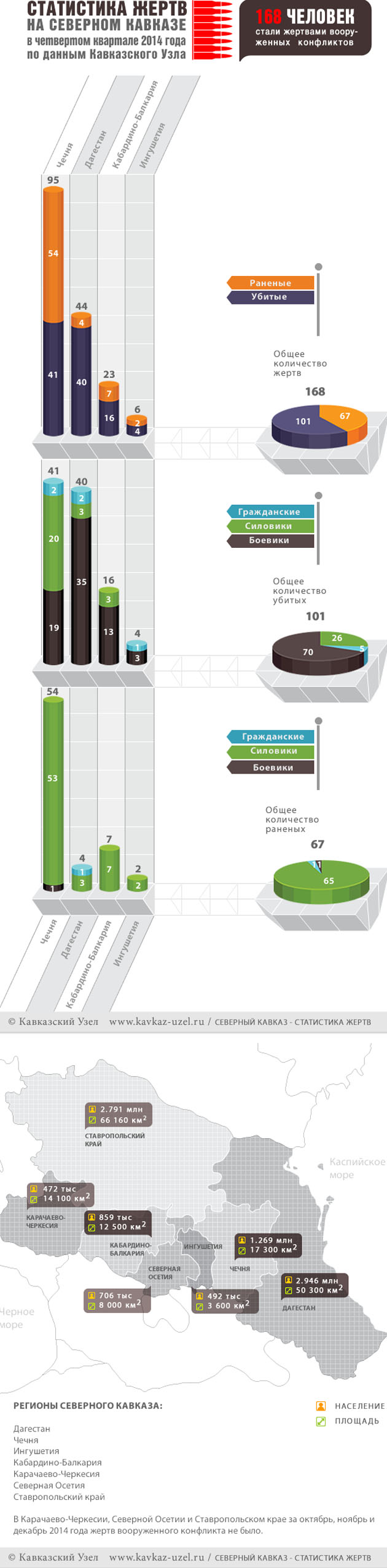 Инфографика Инфографика