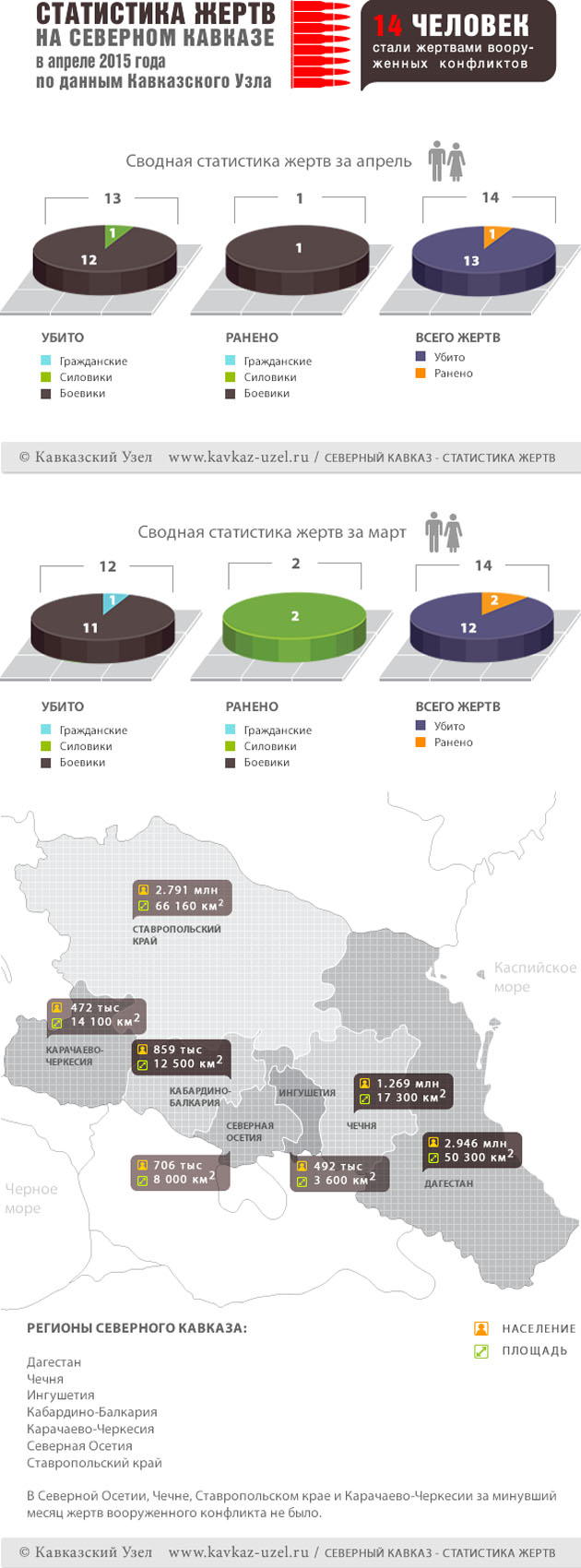 Ифографика Ифографика