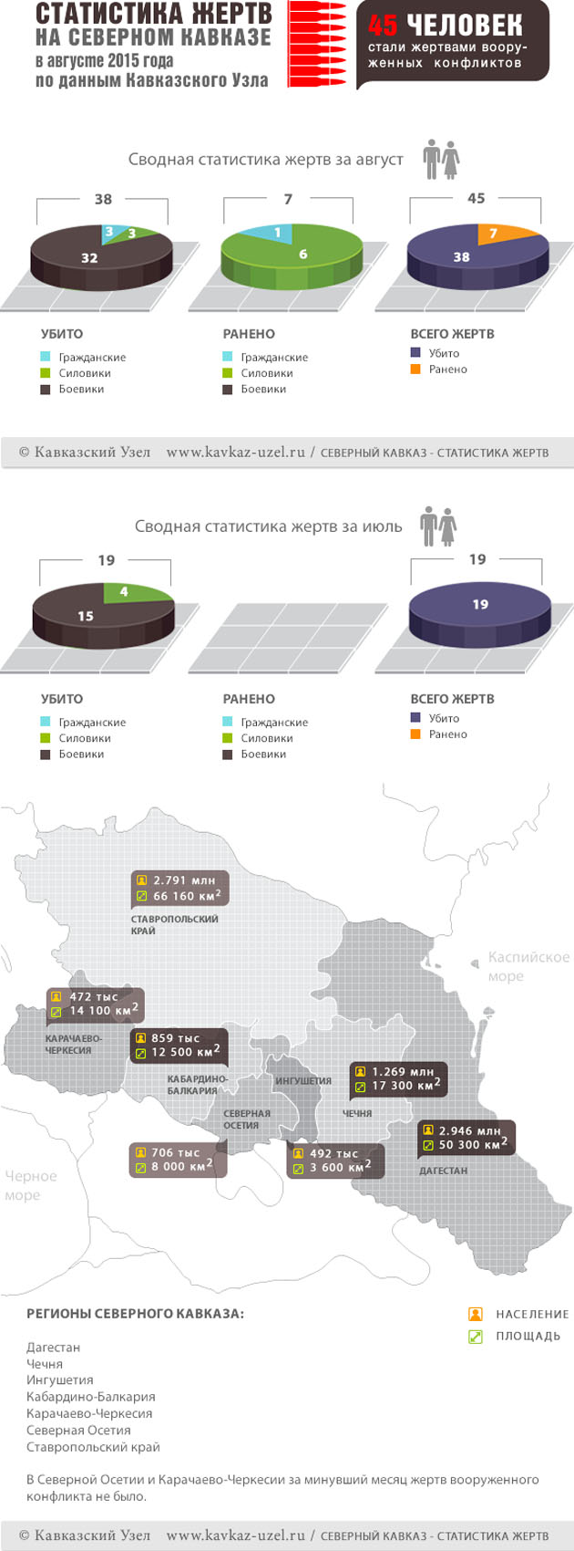 Инфографика Инфографика