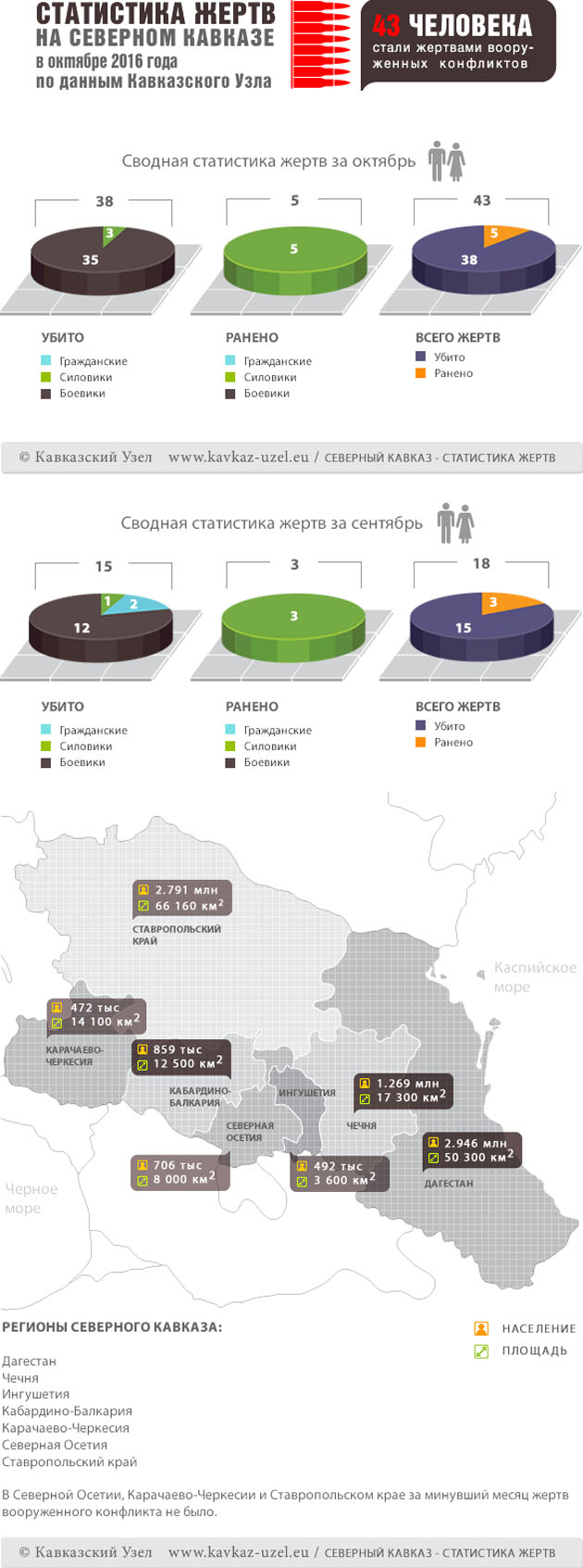 Инфографика Инфографика