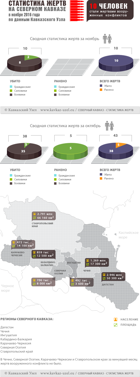 Инфоргафика Инфоргафика