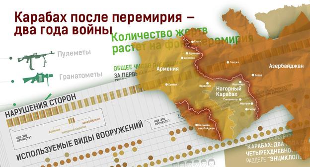 Коллаж инфографики "Кавказского узла" Коллаж инфографики "Кавказского узла"