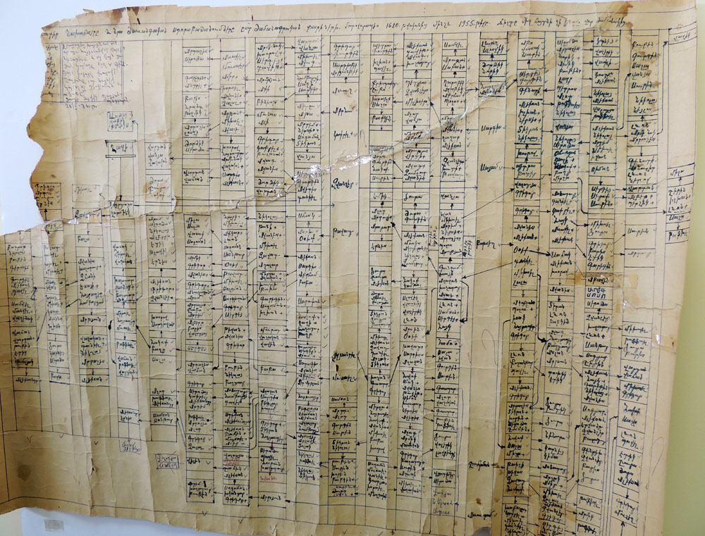 Древо рода жителей с.Аци Мартунинского района. Отсчёт идёт с 1680 года. Это род Гази папи. Отмечено свыше 1000 человек. Подготовил Ваня Гаспарян. Древо рода жителей с.Аци Мартунинского района. Отсчёт идёт с 1680 года. Это род Гази папи. Отмечено свыше 1000 человек. Подготовил Ваня Гаспарян.